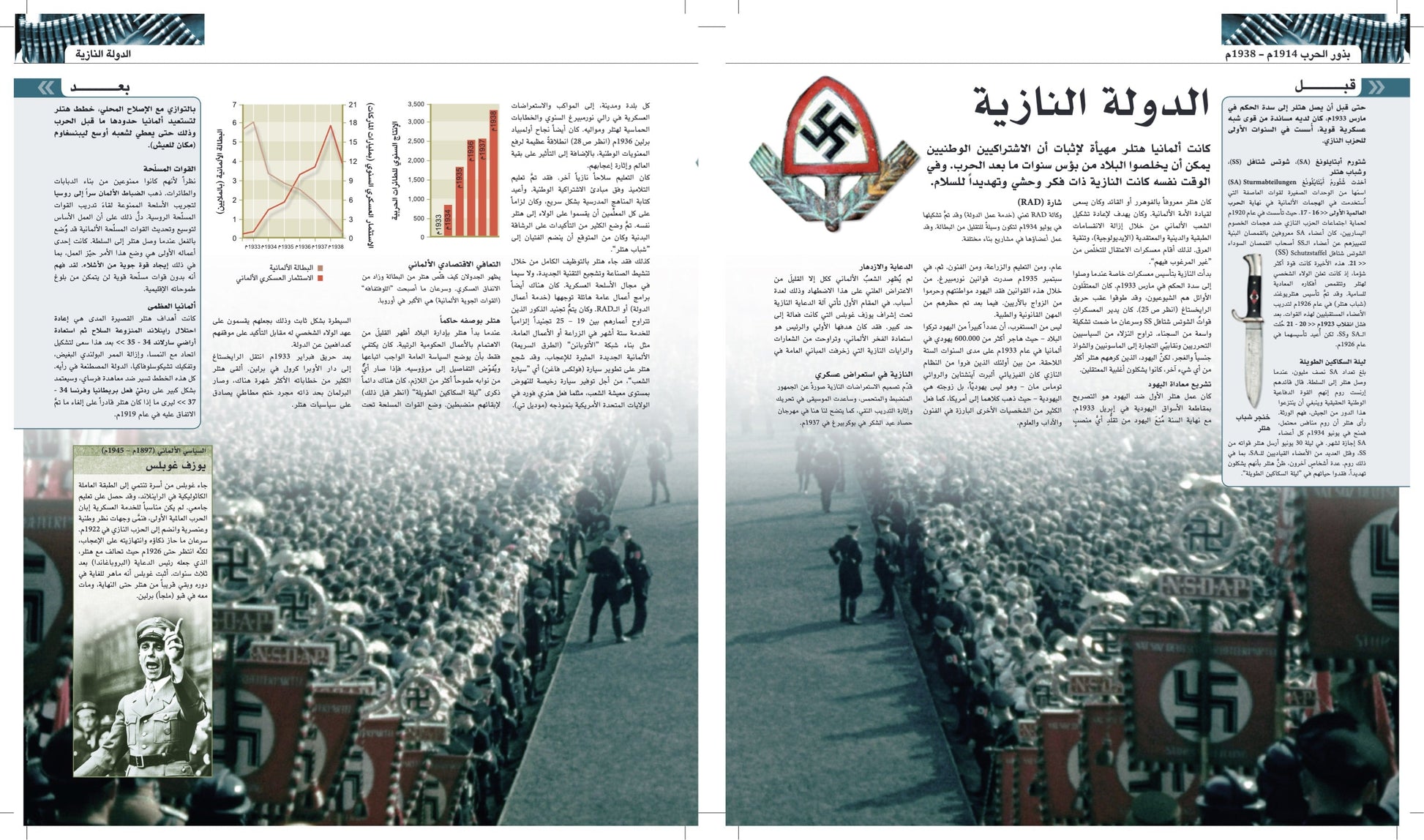 صفحات داخلية من موسوعة شاملة عن الحرب العالمية الثانية